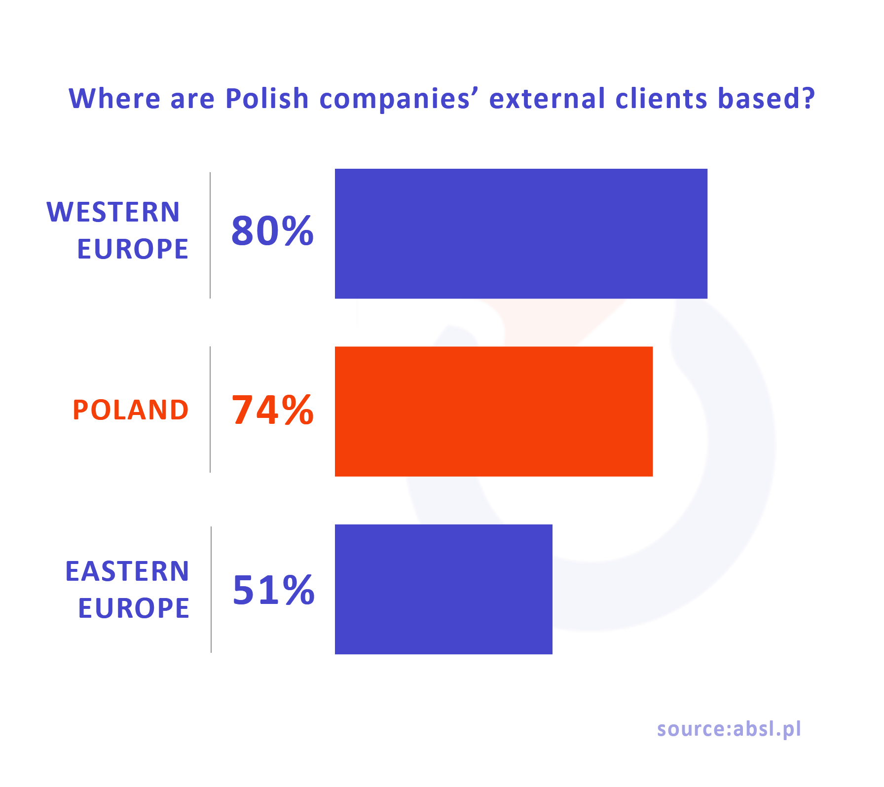 polish it companies reach