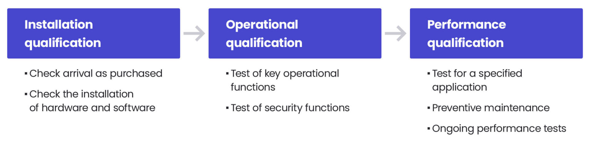 The step-by-step guide to FDA’s software validation process - Spyrosoft
