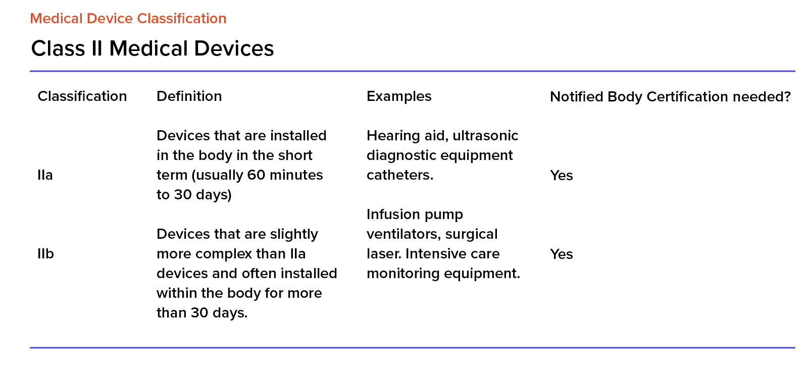 EU MDR: everything you need to know about Medical Device Regulation