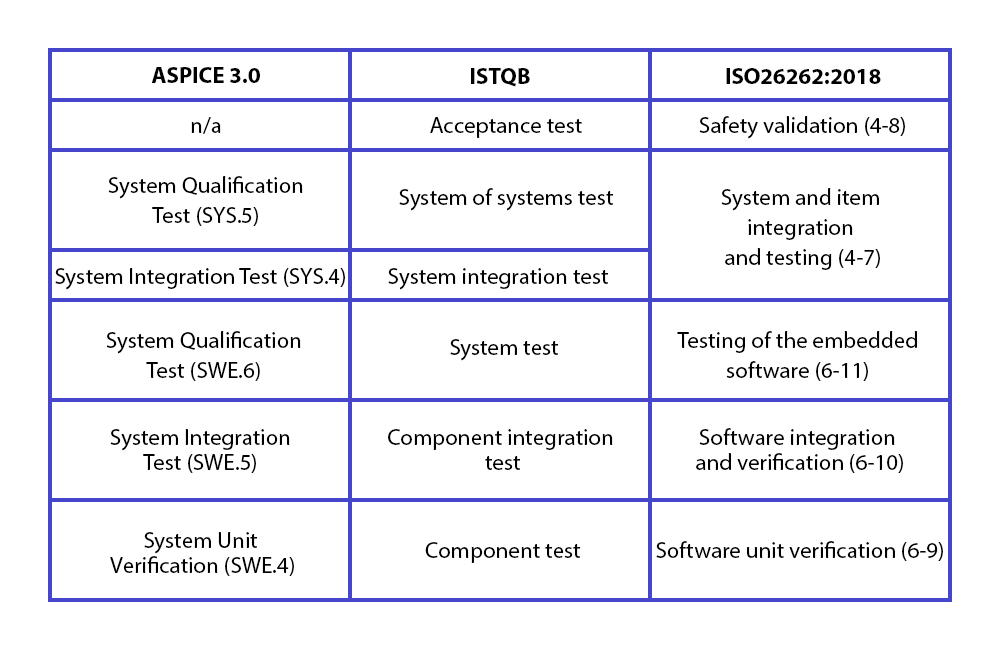 automotive testing