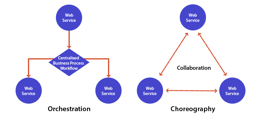 api gateways