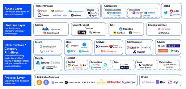 web3 landscape