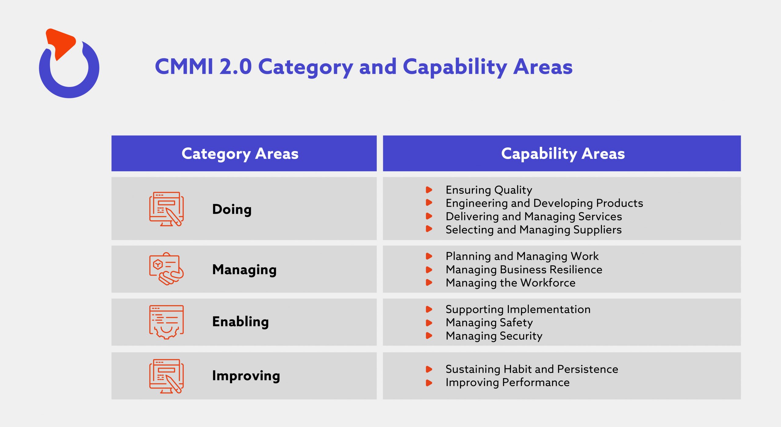 Cmmi Model Development