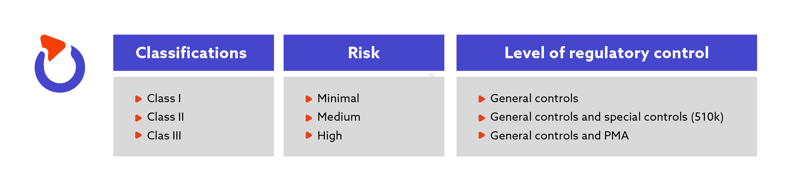 FDA medical device classification