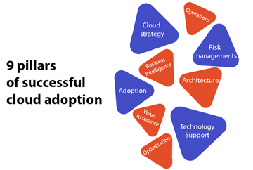 pillars of cloud adoption