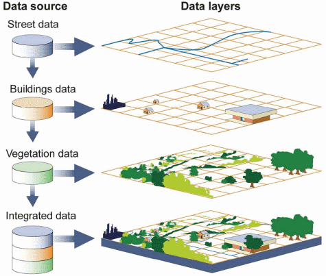 How is the visualisation of geospatial data done? 