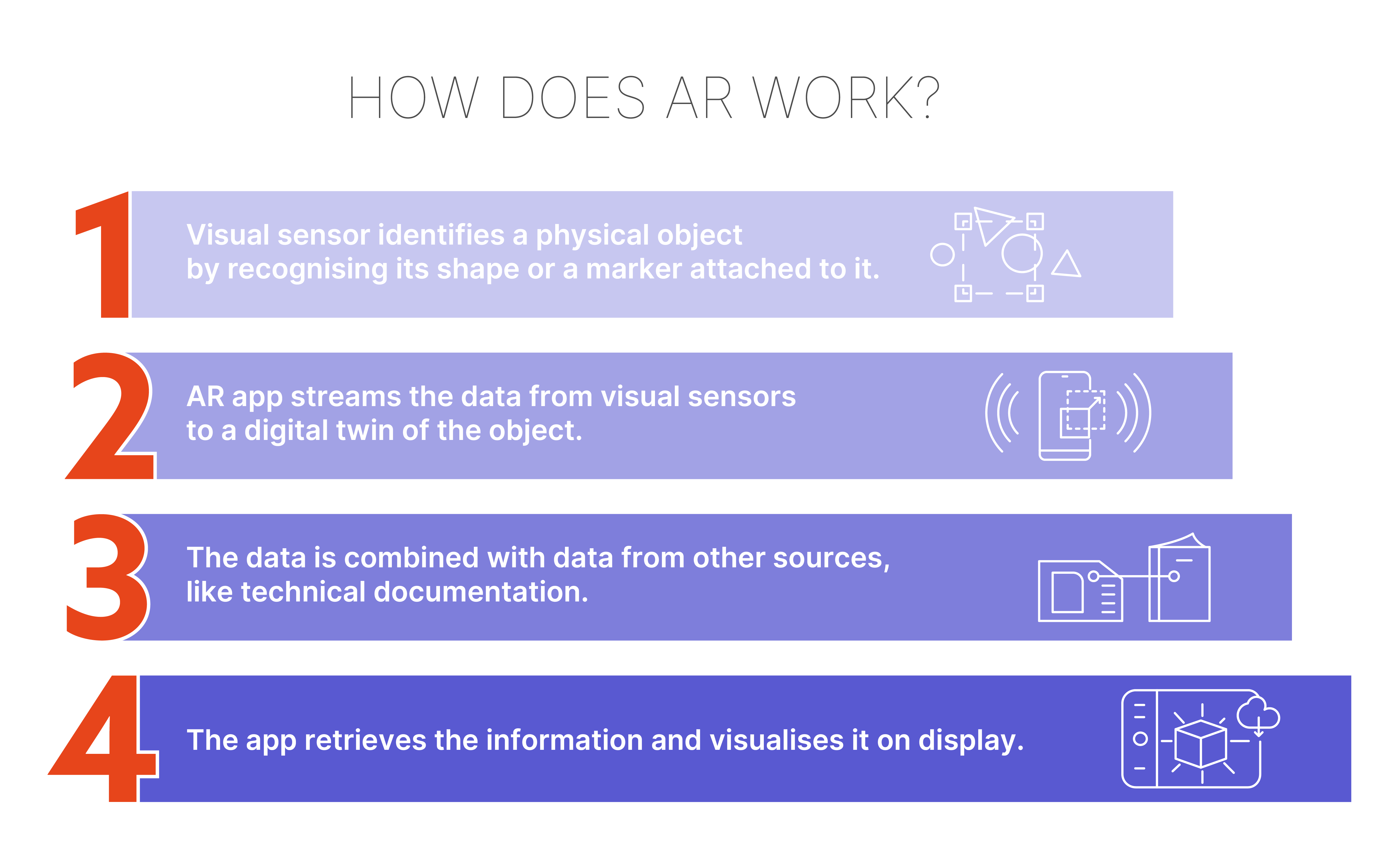How does AR work?