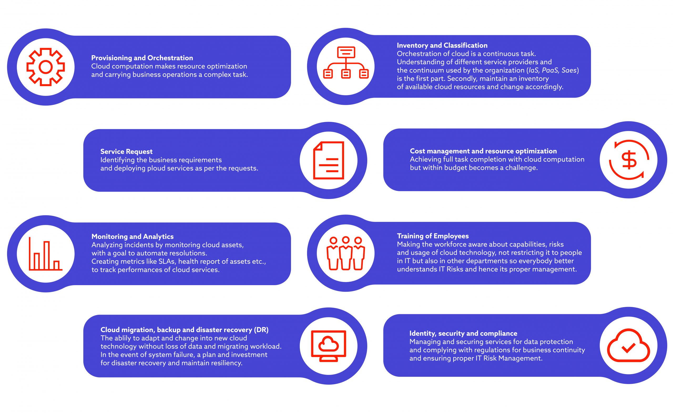 cloud computing security issues 2022