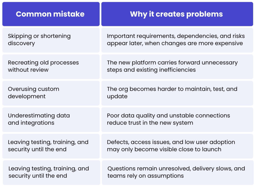 Common Salesforce implementation mistakes to avoid