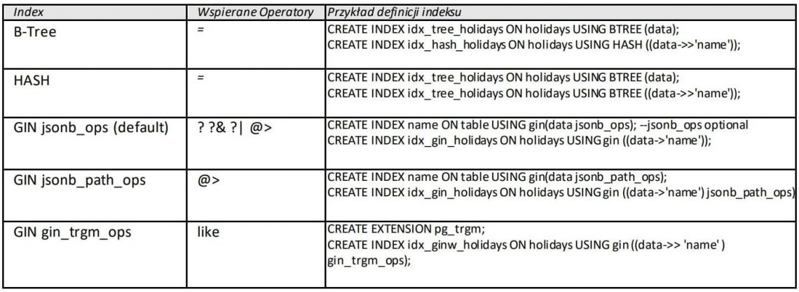 JSONB in JAVA projects tab1 new