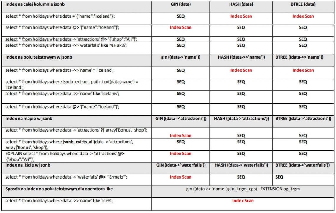 postgres jsonb query examples