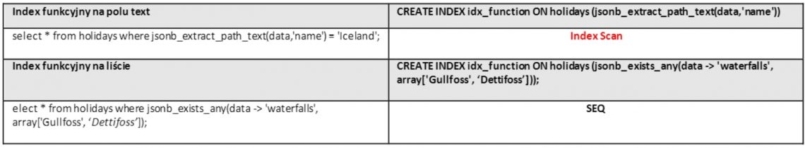 JSONB in JAVA projects tab 3