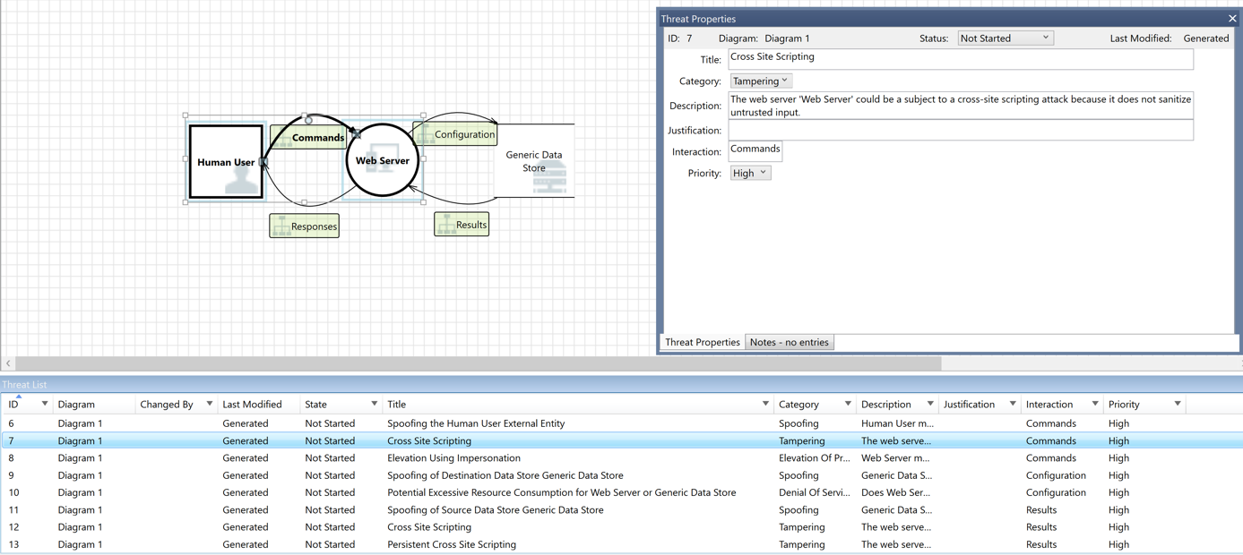 MS Threat modelling tool example