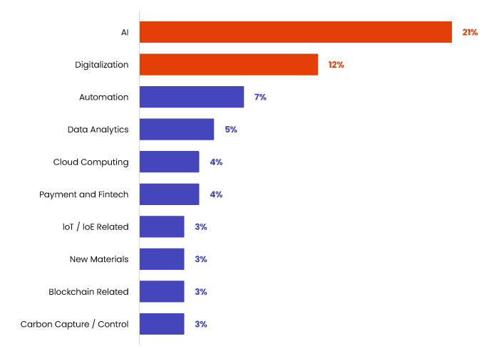 Tech innovations in geospatial software solutions and their impact on the rapid industry growth