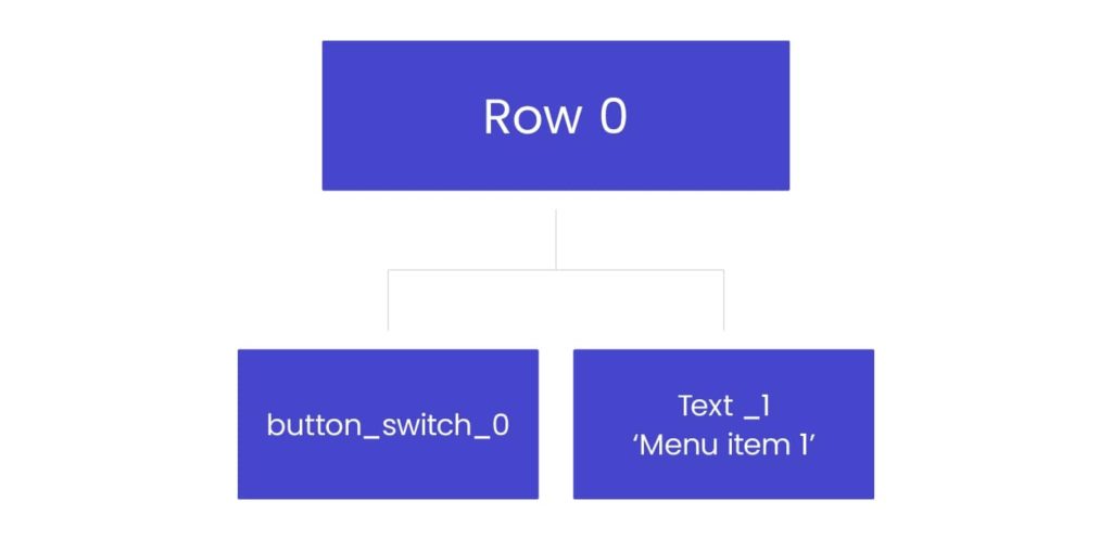 Squish for Qt – tips & tricks: Working with objects without unique properties