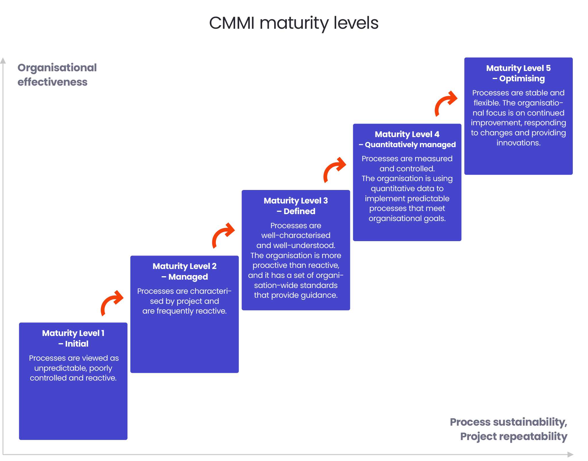 The guide to CMMI 2.0 in the Automotive sector - Spyrosoft