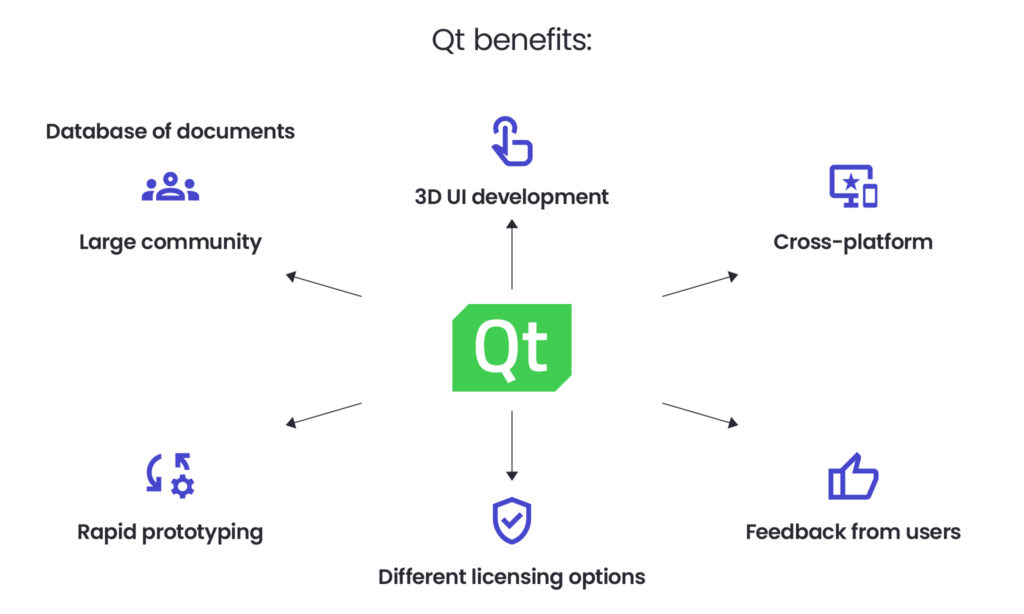 HMI Qt benefits