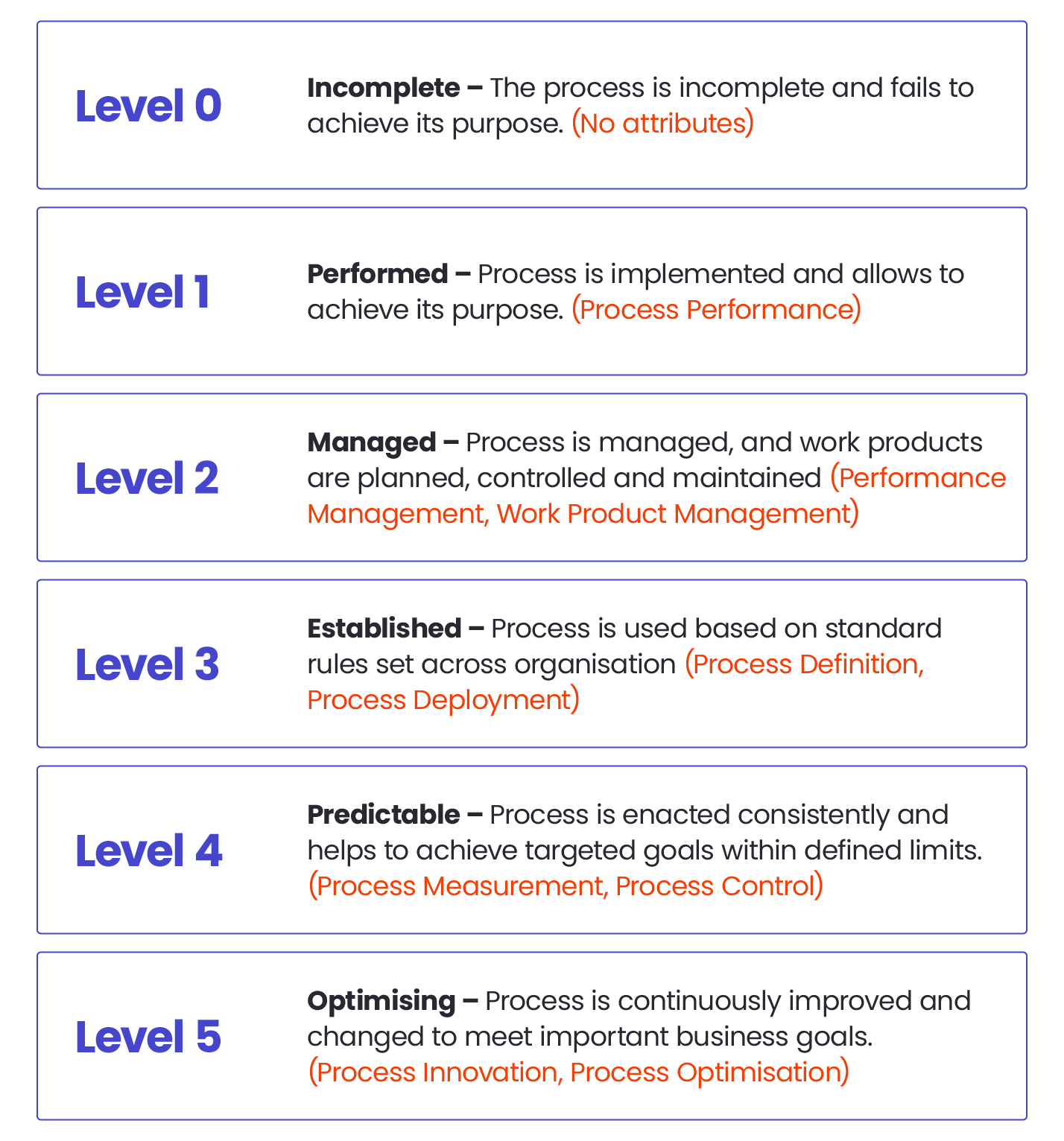 ASPICE 101: Everything you need to know about Automotive SPICE_aspice levels