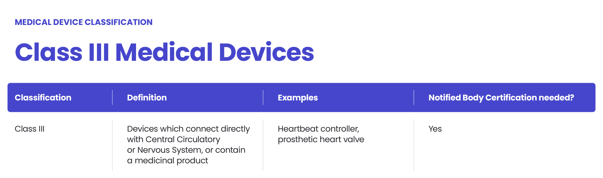 A guide to FDA regulations for medical devices - Spyrosoft