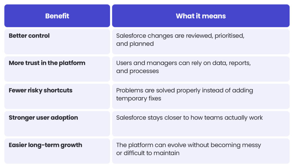 Business benefits of Salesforce managed services