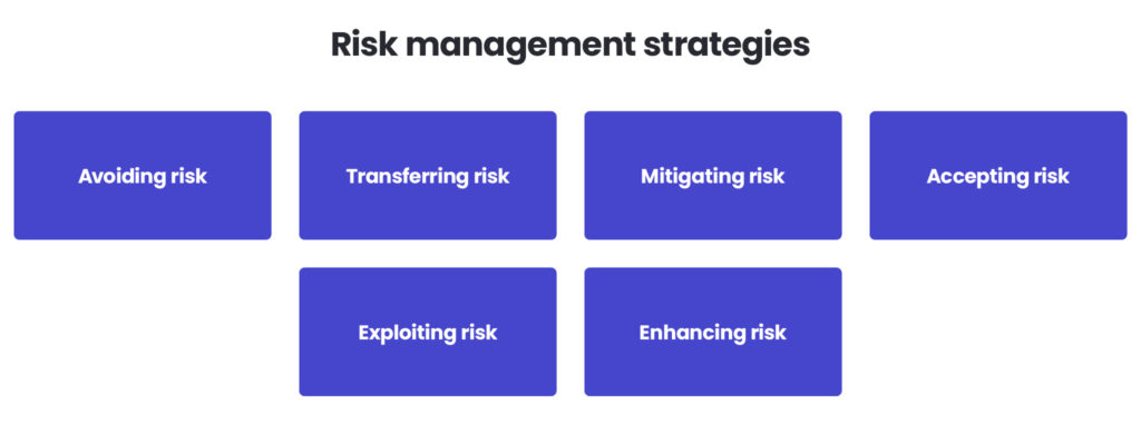  Risk management strategies  