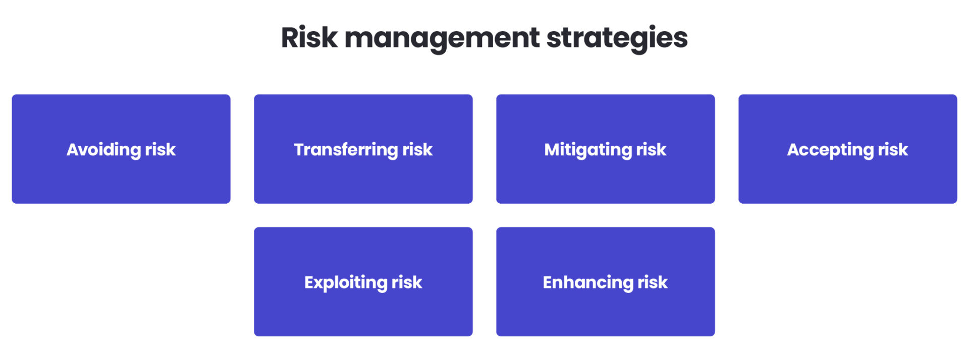 The guidelines for risk management in healthcare: strategies and tools