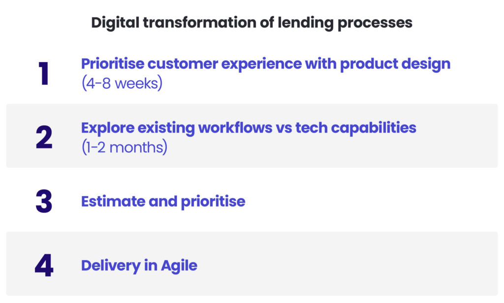 Digital transformation of lending processes