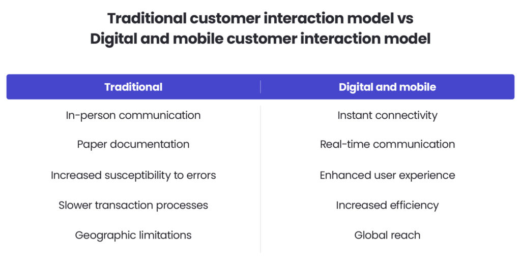 Traditional vs. digital and mobile customer interaction model