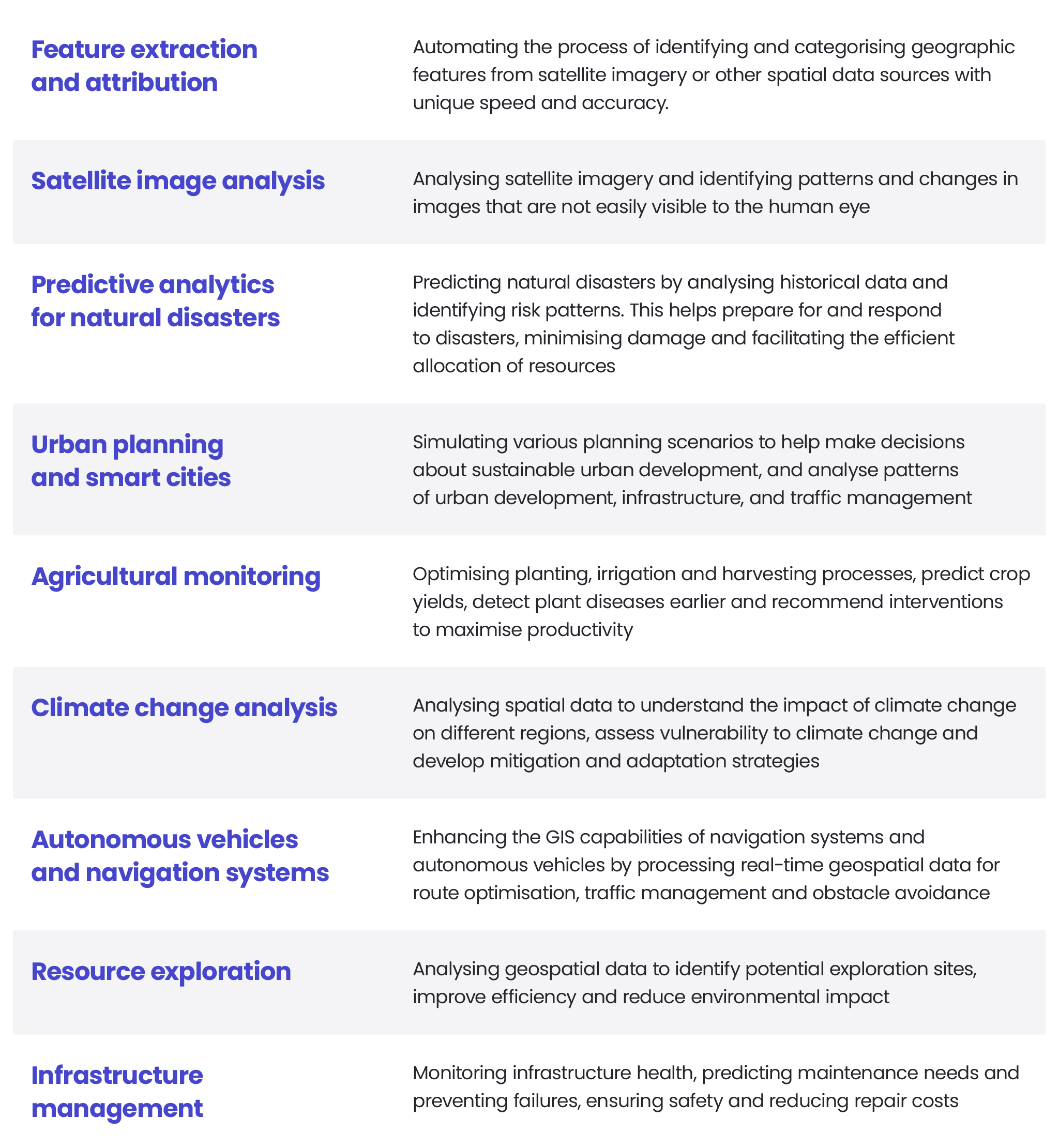 GIS and artificial intelligence: what is GeoAI? - Spyrosoft