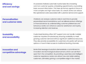 The top 5 risks and opportunities with AI chatbots in banking - Spyrosoft