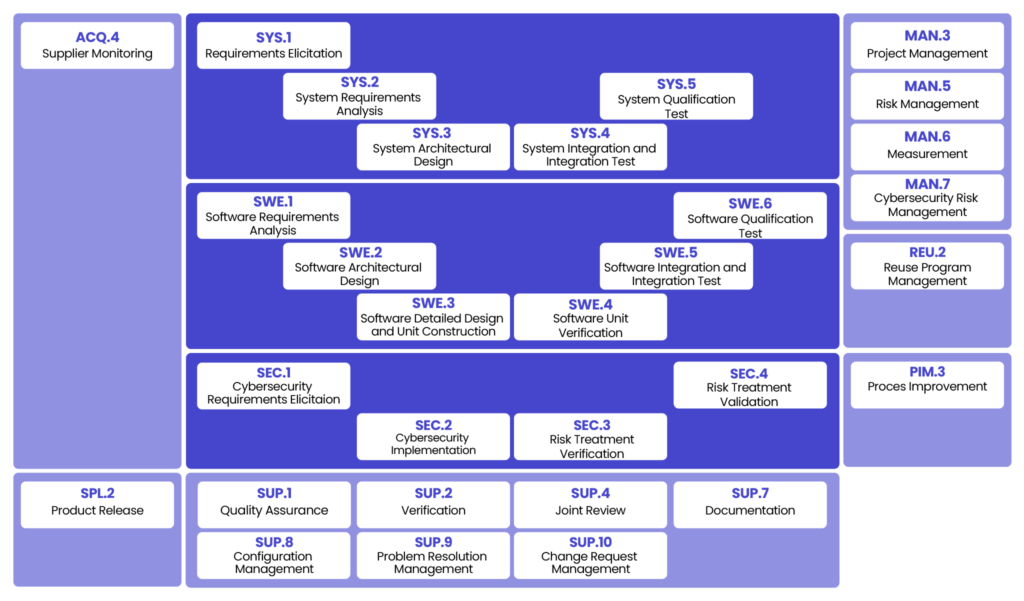 ASPICE 3.1 与 4.0：挑战与机遇-上海解元信息科技集团有限公司