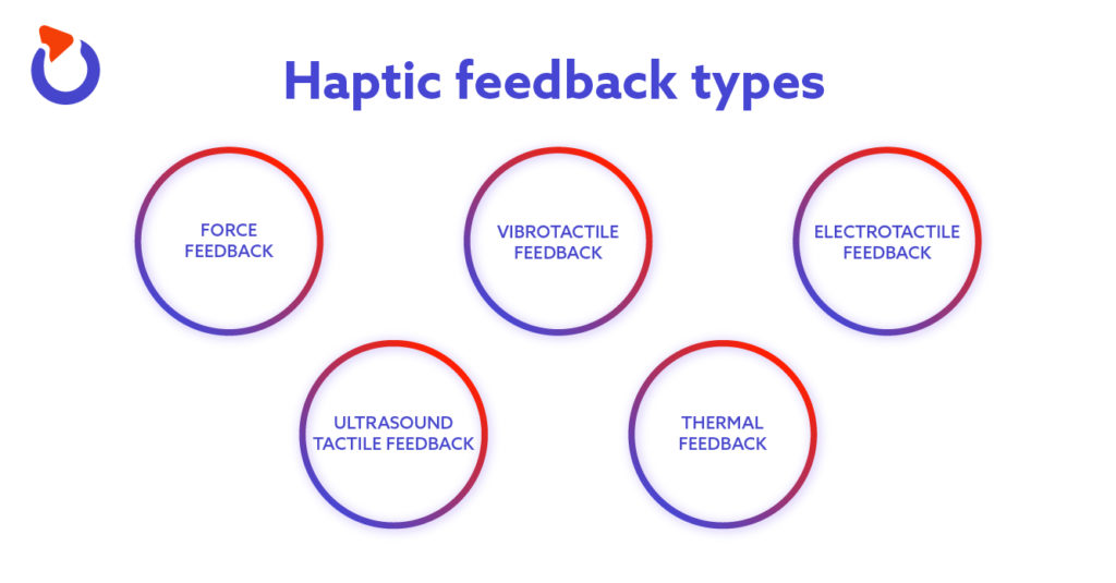 Five types od haptic feedback