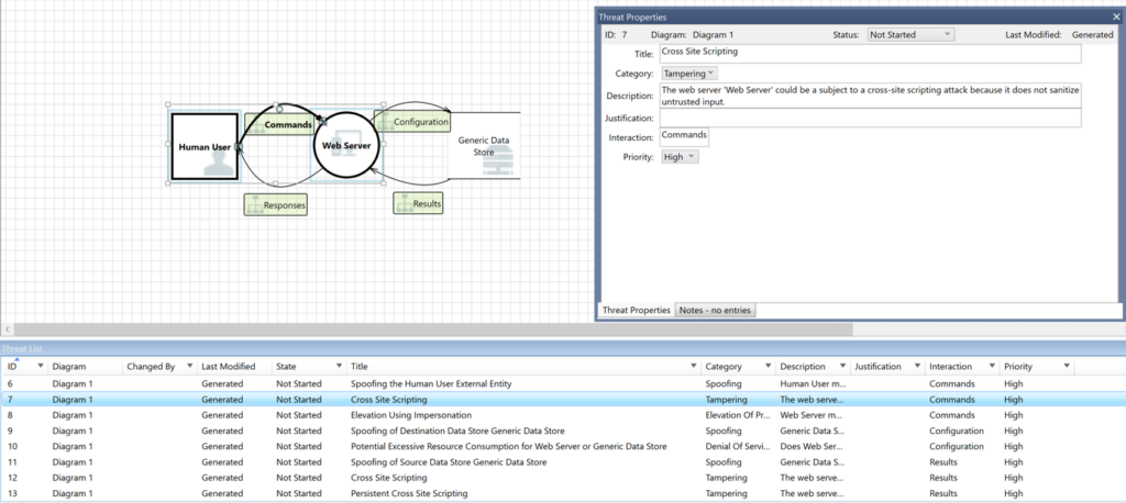 A screenshot presenting an example of a MS threat modelling tool.