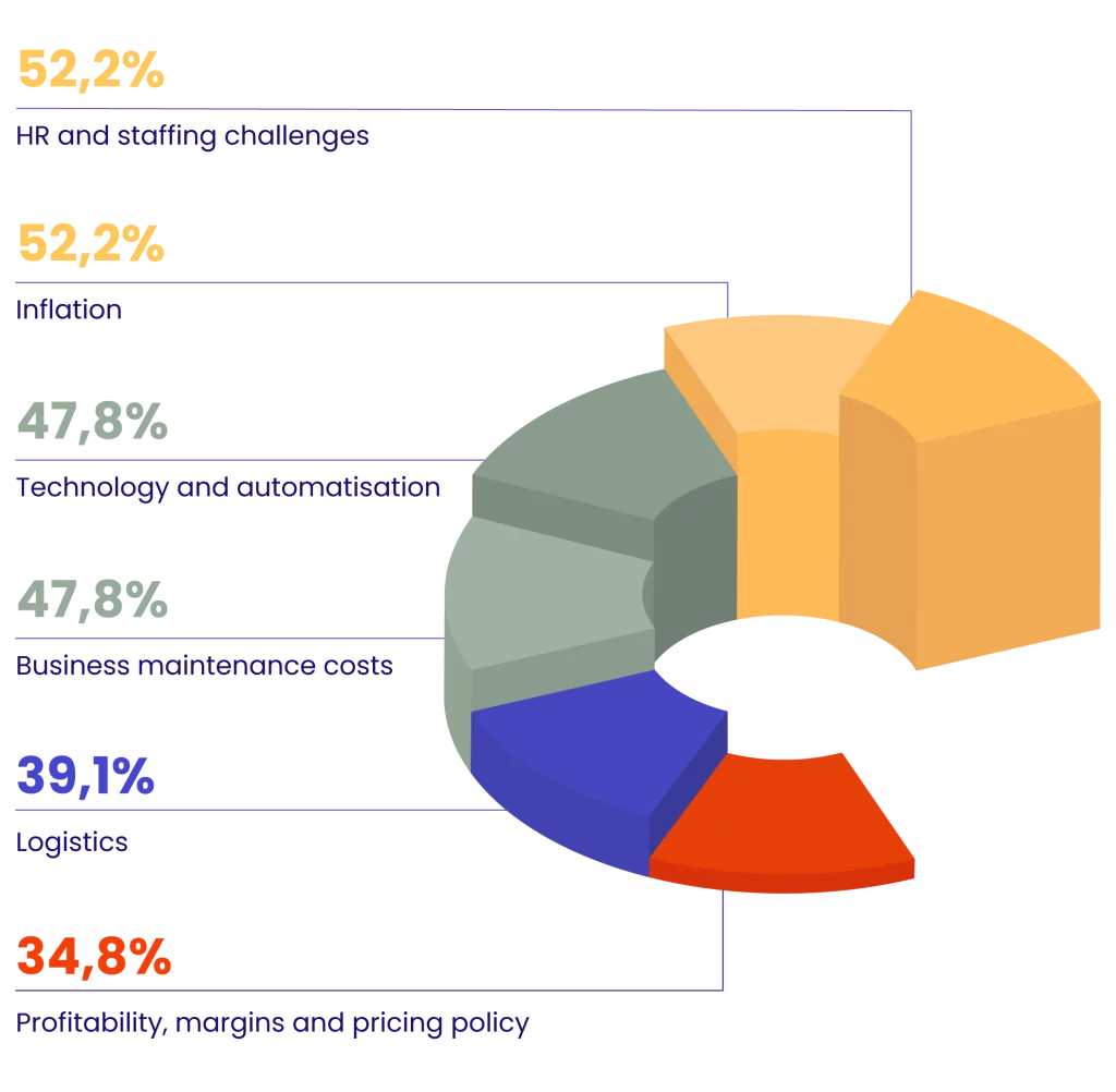 Ecommerce challenges of today and tomorrow