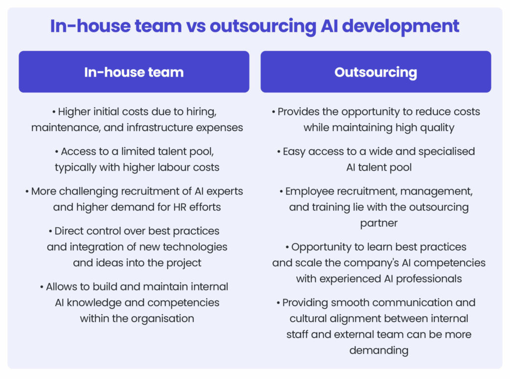 Why is investing in an outsourced AI hub a good idea?_In-house team vs outsourcing AI development