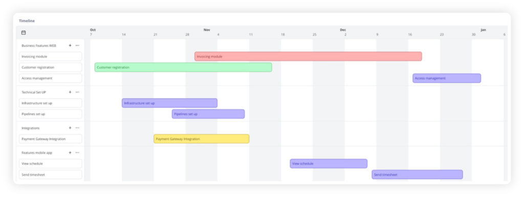 Delivery plan_The value of the discovery phase in software development