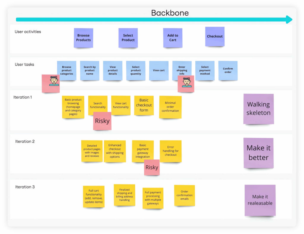 Risk mitigation_The value of the discovery phase in software development