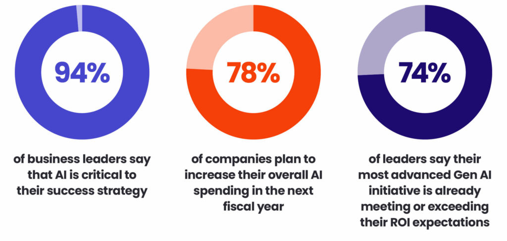 Leveraging the BOT model to boost AI centre of excellence capabilities