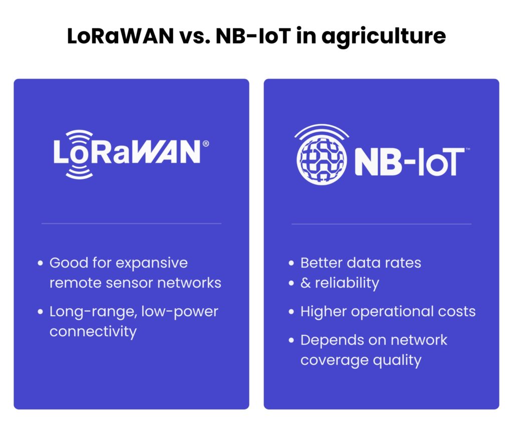 lorawan vs nb iot