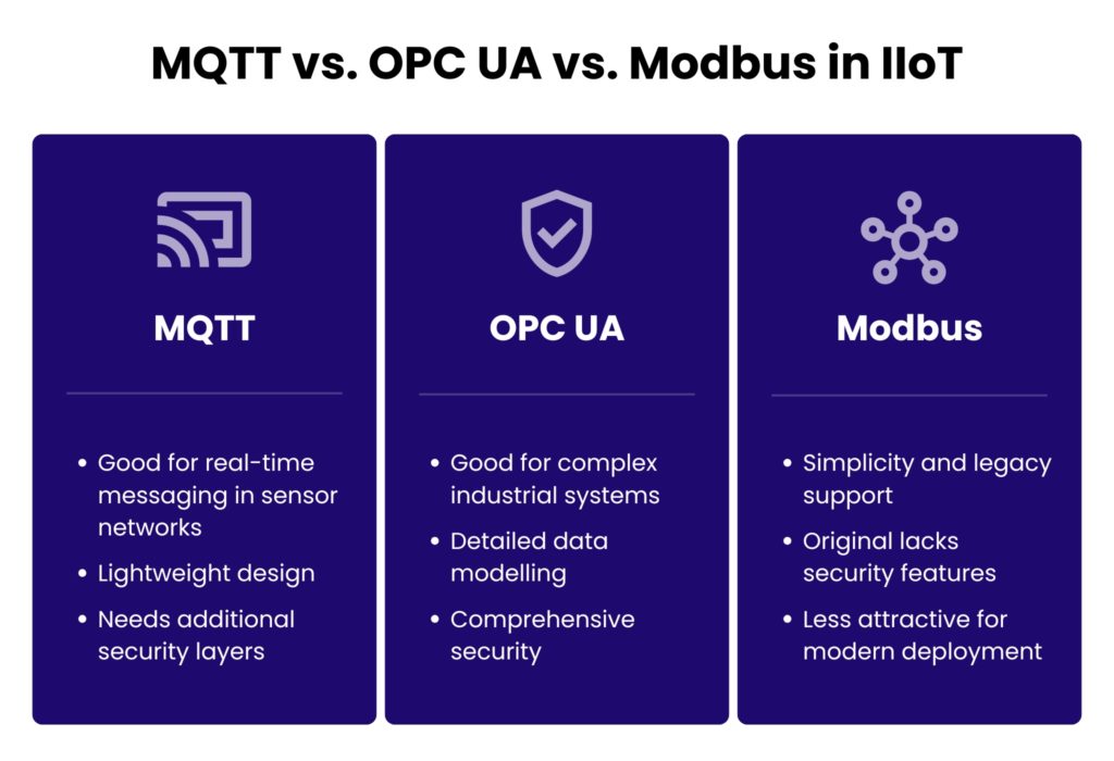 mqtt vs opc ua vs modbus