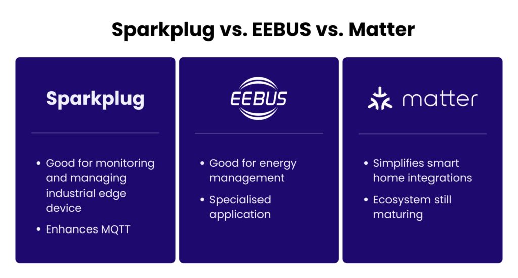 sparkplug vs eebus vs matter