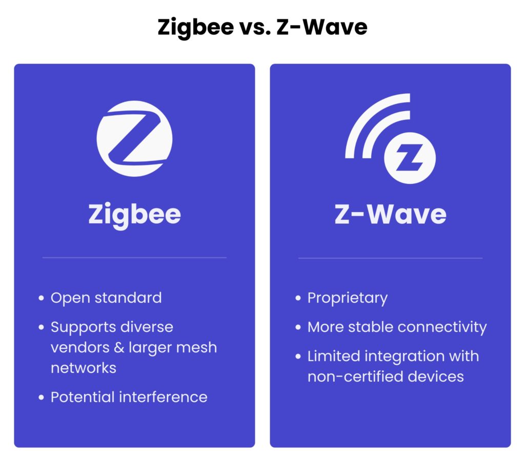 iot protocols zigbee vs z wave