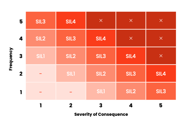 IEC 61508: A comprehensive guide to functional safety with FAQ