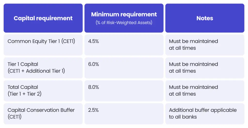 The key facts you should know about Basel III - Spyrosoft