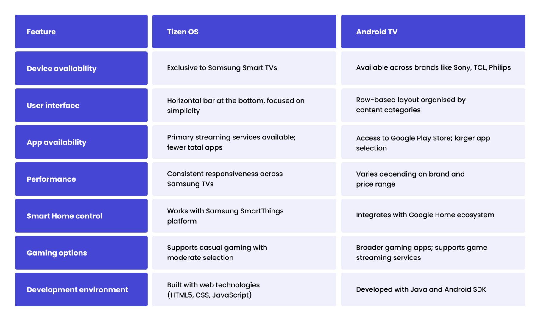 Why Tizen OS is a must-know platform for Smart TV developers