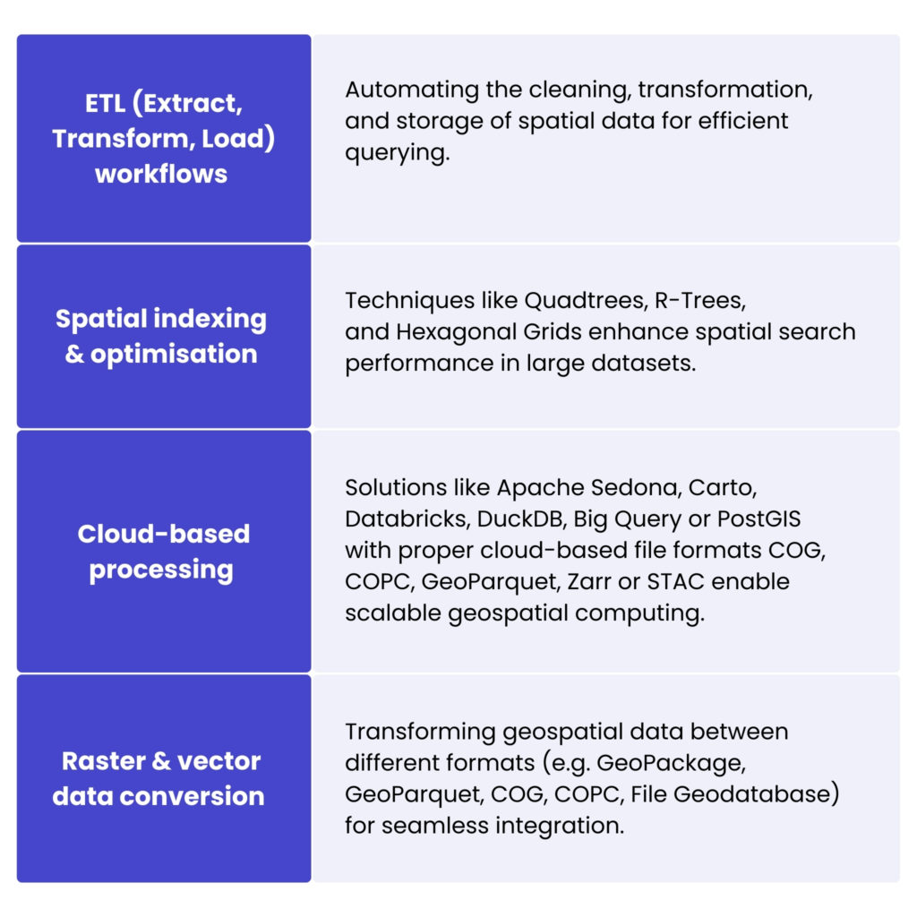 Data processing and transformation