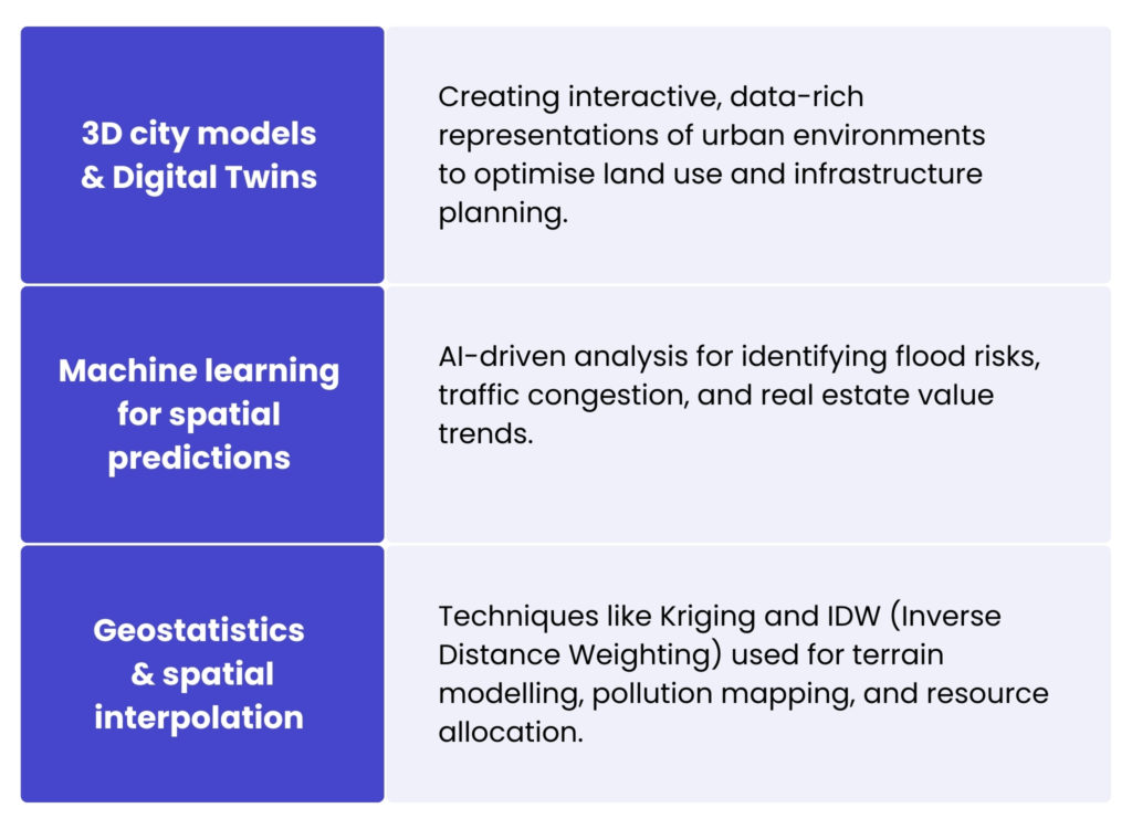 Spatial data modelling and analytics