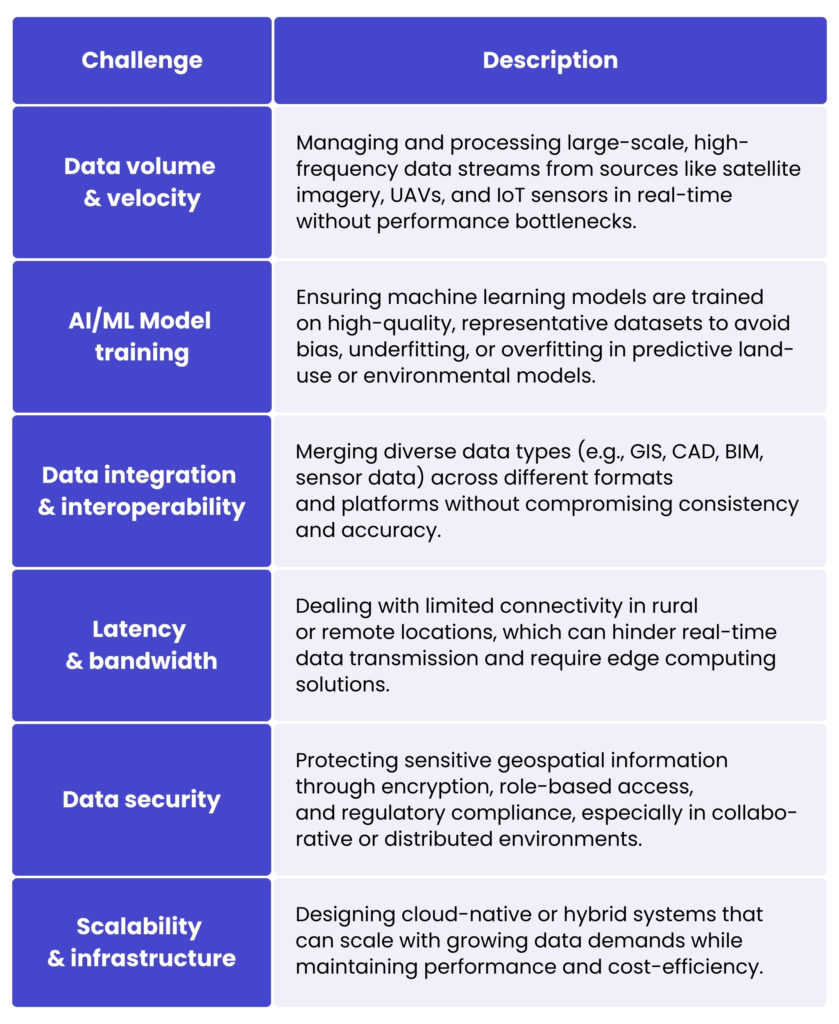 Core technical challenges in spatial engineering