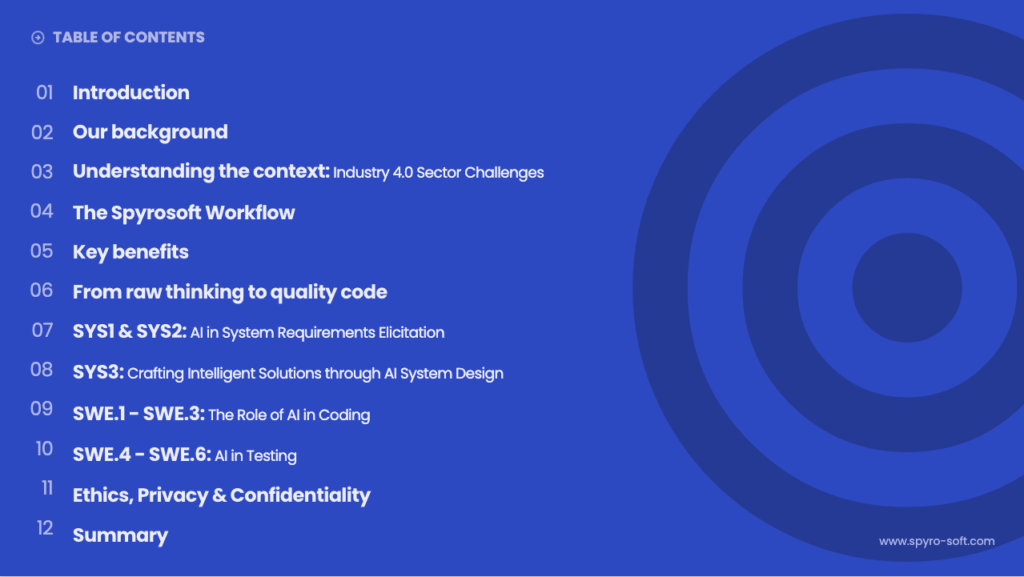 Table of contents from Spyrosoft's ebook about AI software development in Industry 4.0
