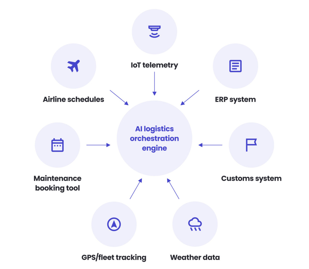 From factory to wing: Orchestrating engine logistics with AI